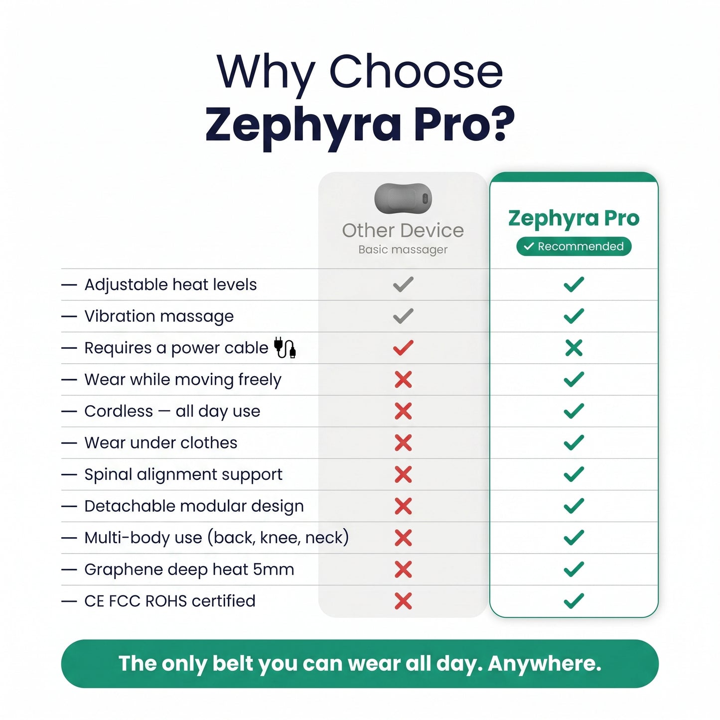 Zephyra Pro Multi-functional Heating Belt