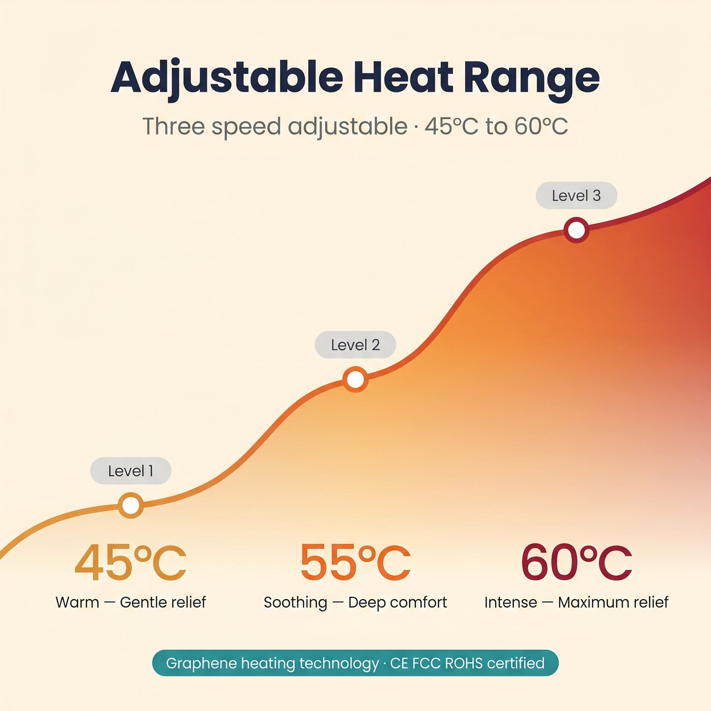 Zephyra Pro Multi-functional Heating Belt